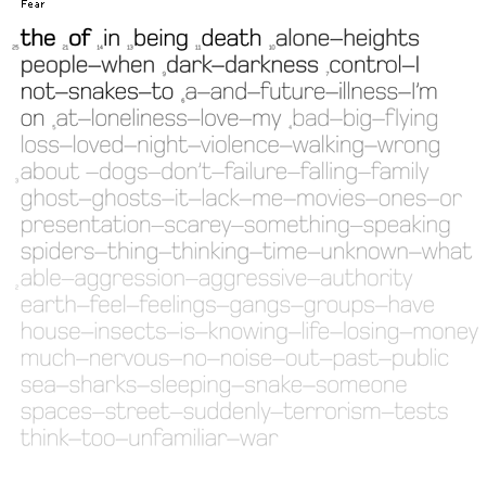 fear